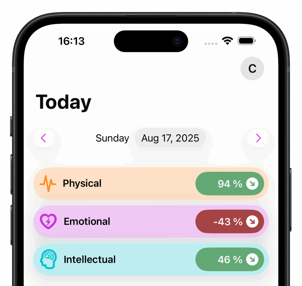 Daily Biorhythms app screen.